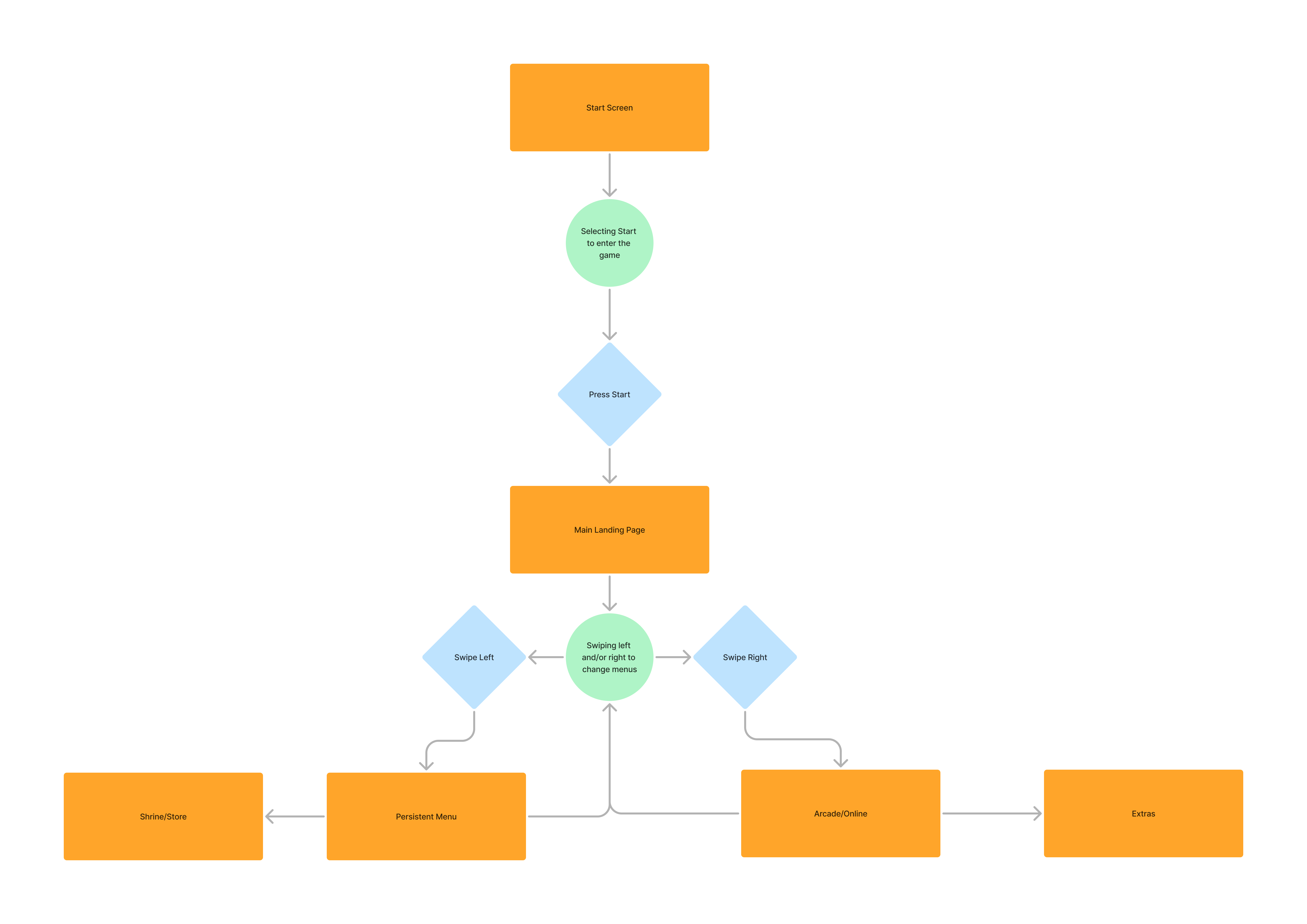 MK1 Mobile User Flow