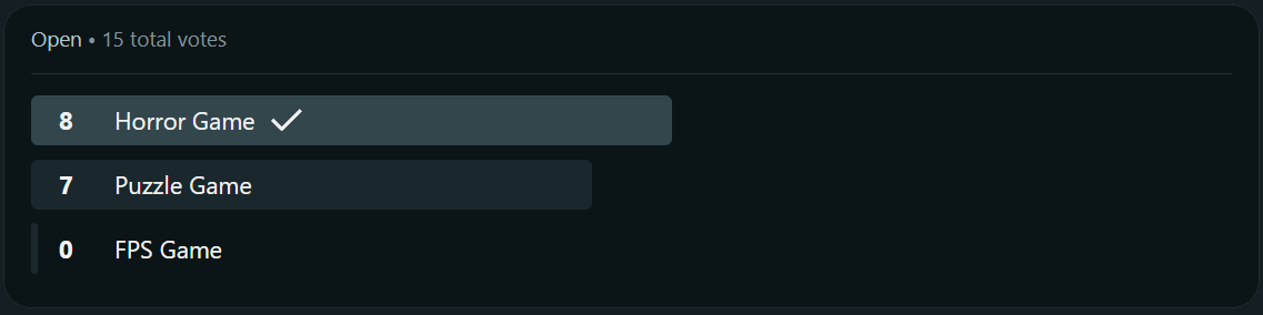 Poll results — 15 votes