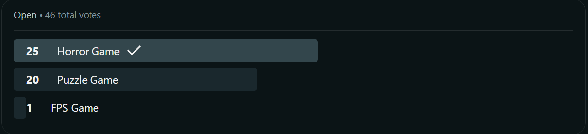 Poll results — 46 votes